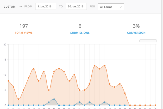 conversiones web