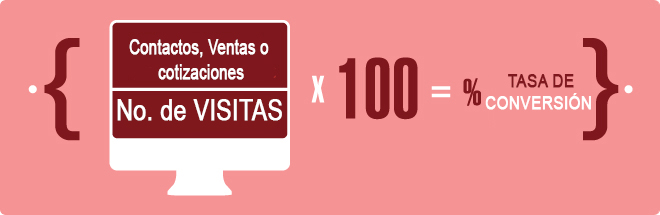 tasa de conversión