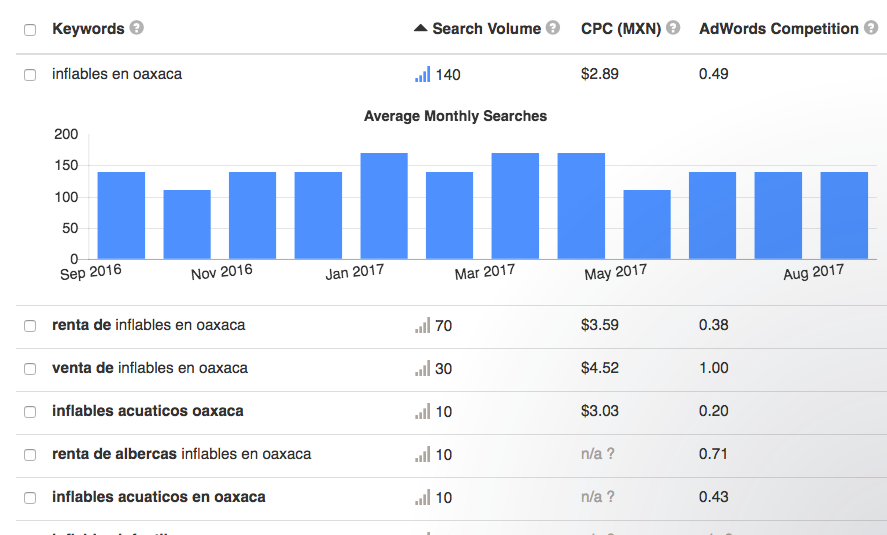 ejemplo de palabras SEO
